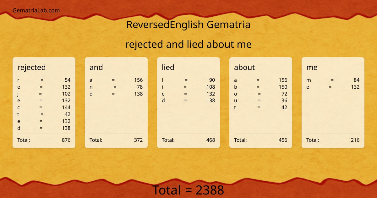rejected and lied about me in reversedEnglish Gematria